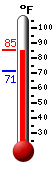 Currently: 82.0, Max: 82.9, Min: 71.2